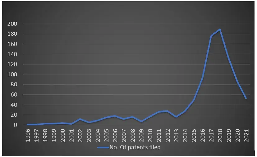 patent law