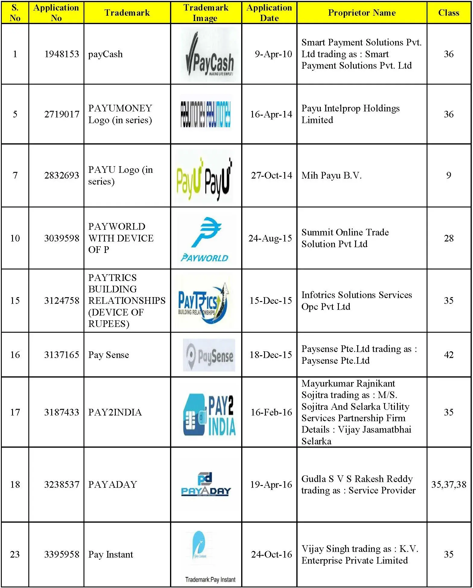 paytm-Trademark-list - 1