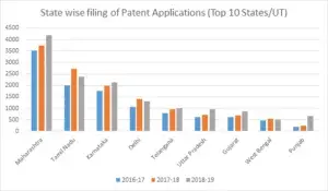 Patent application filing graph