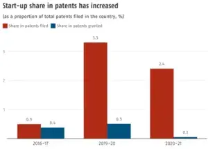 Patent bar graph