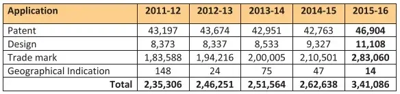 Annual report