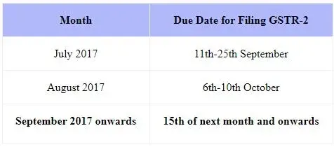 As per Notification No. 29/2017