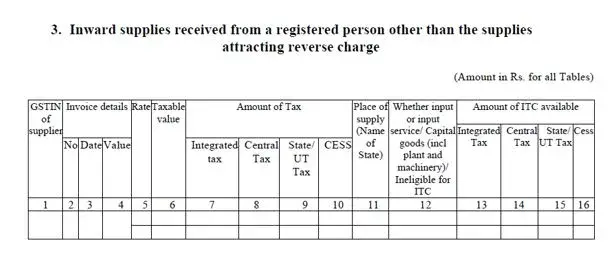 Inward supplies received from a registered person