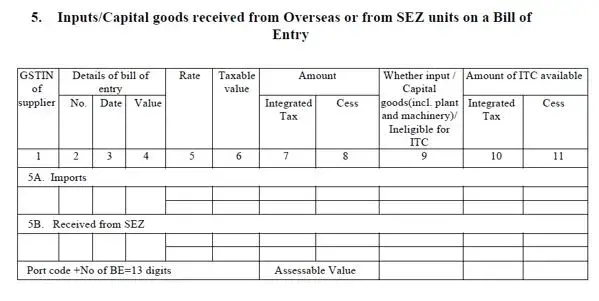 Bill of Entry