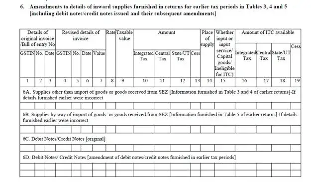Amendments to details of inward supplies