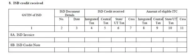 TDS and TCS Credit received
