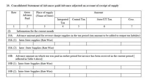 Consolidated Statement of Advances paid