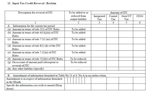 Input Tax Credit Reversal
