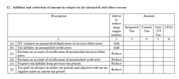 Addition and reduction of amount