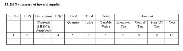 HSN summary of inward supplies