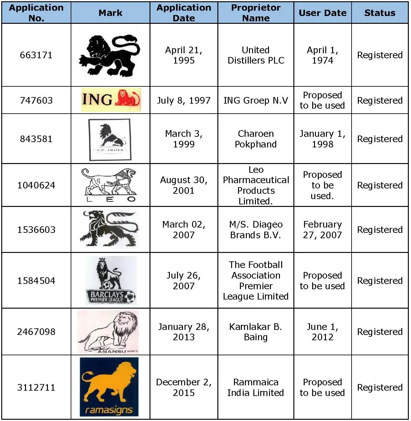 Make In India Lion Trademark