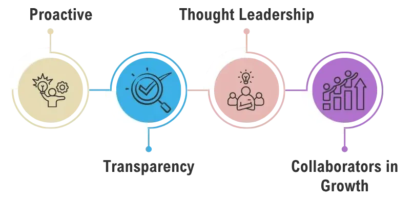 Our Values Infographic
