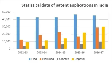 Statistical data image