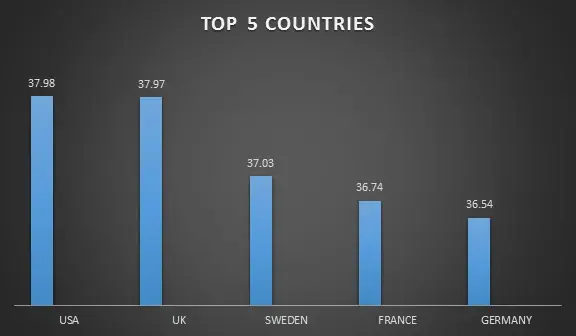 Global Intellectual Property Index