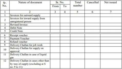 Documents issued during the tax period
