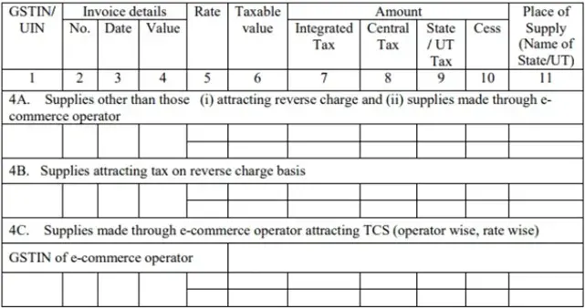 Taxable Outward Supplies