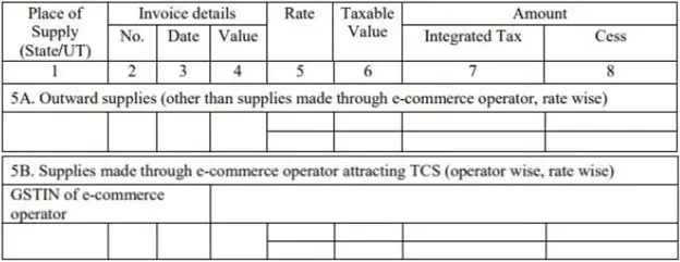 Taxable outward inter-State supplies
