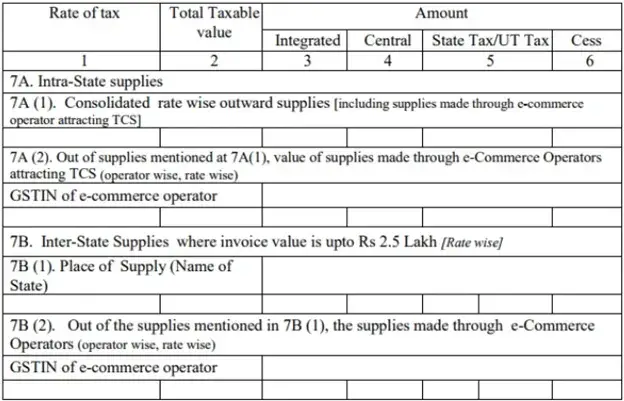 Taxable Supplies Mad