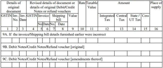 Amendments to Taxable