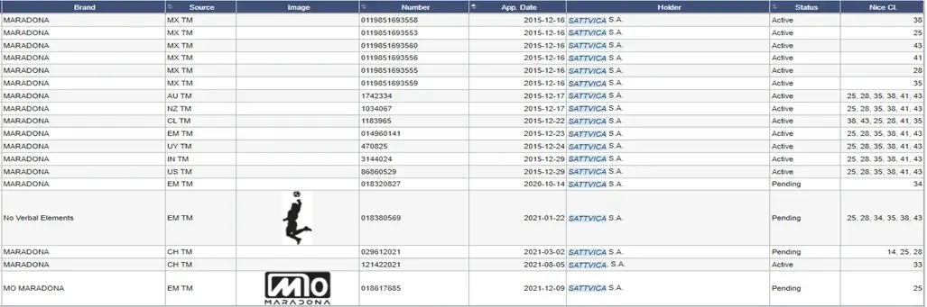 Trademarks owned by Sattvica, S.A., Inc.